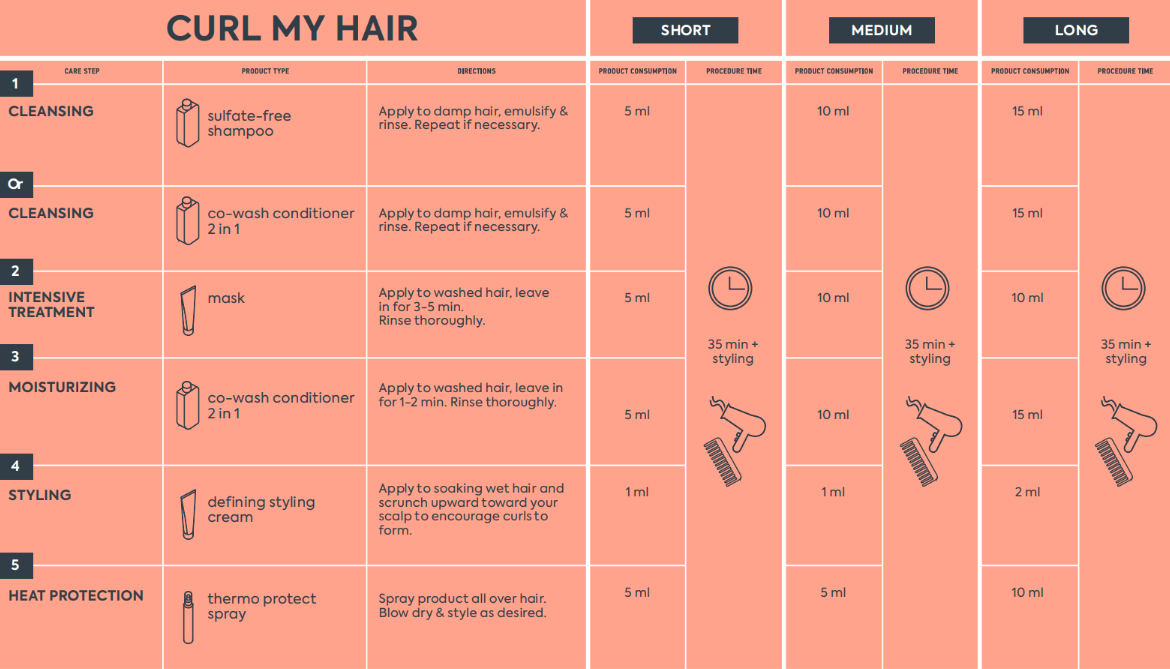 Curl My Hair Thermo Protect Spray