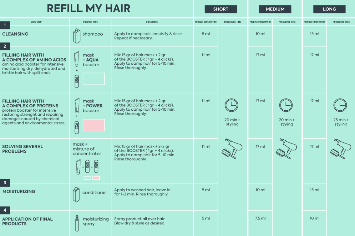 Refill My Hair Mask