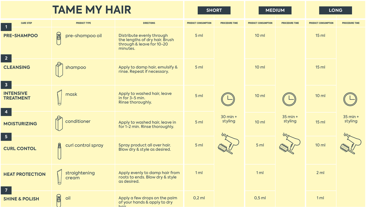 Tame My Hair Mask