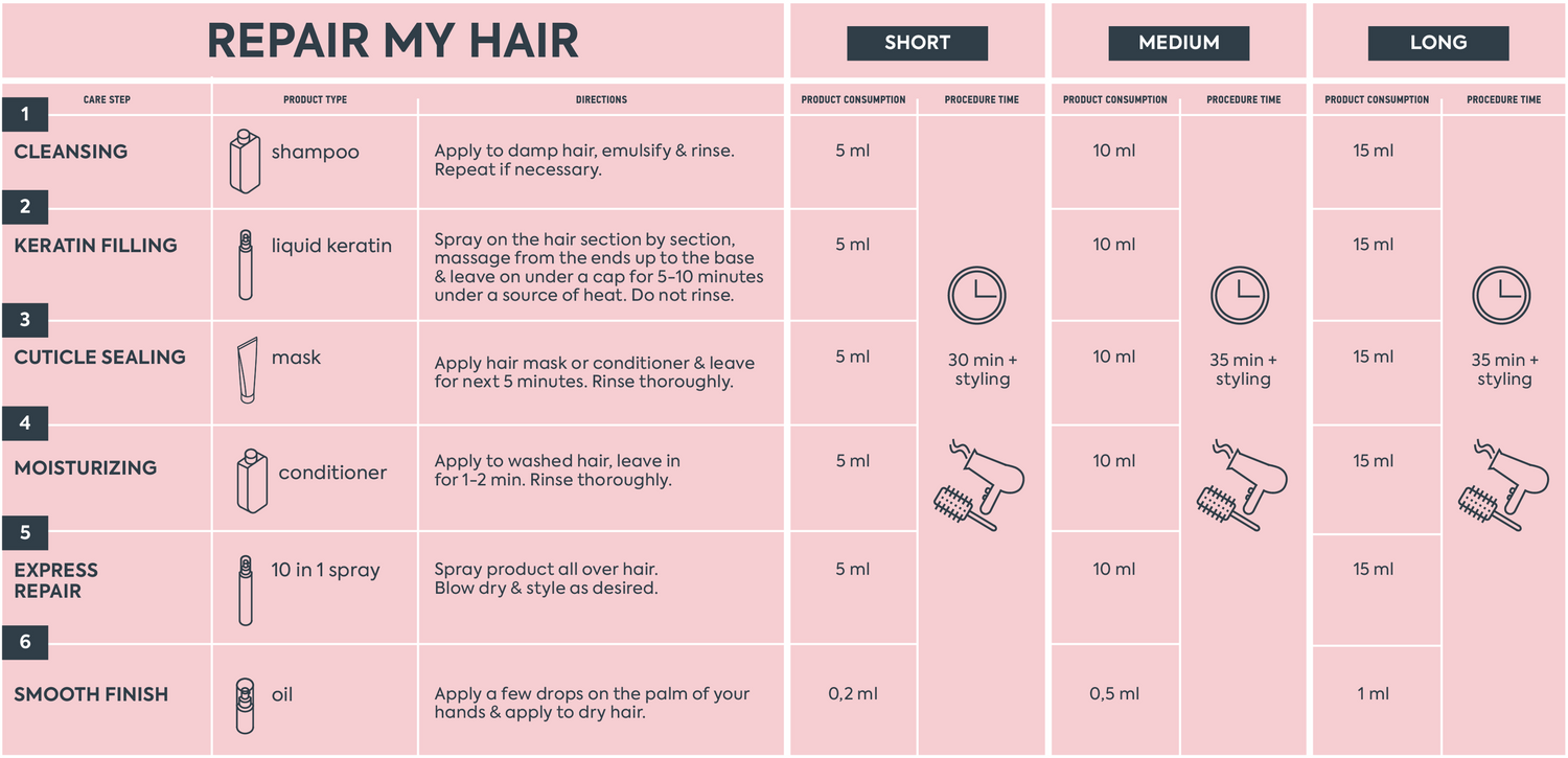Repair My Hair Shampoo