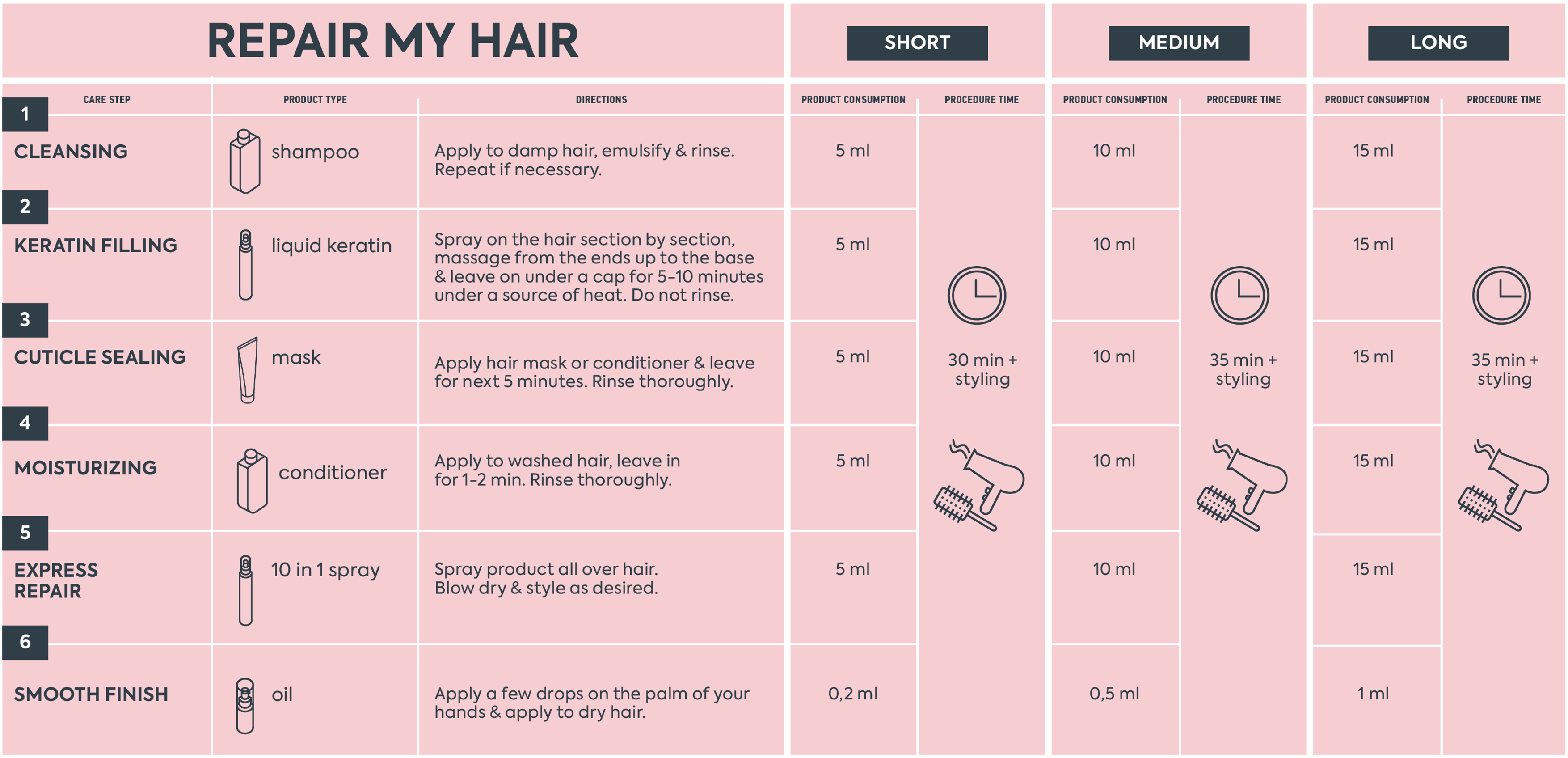 Repair My Hair Shampoo