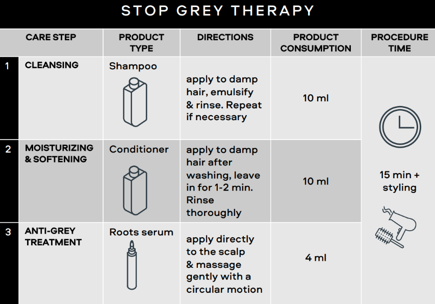 Stop Grey Therapy. Multipeptides Conditioner