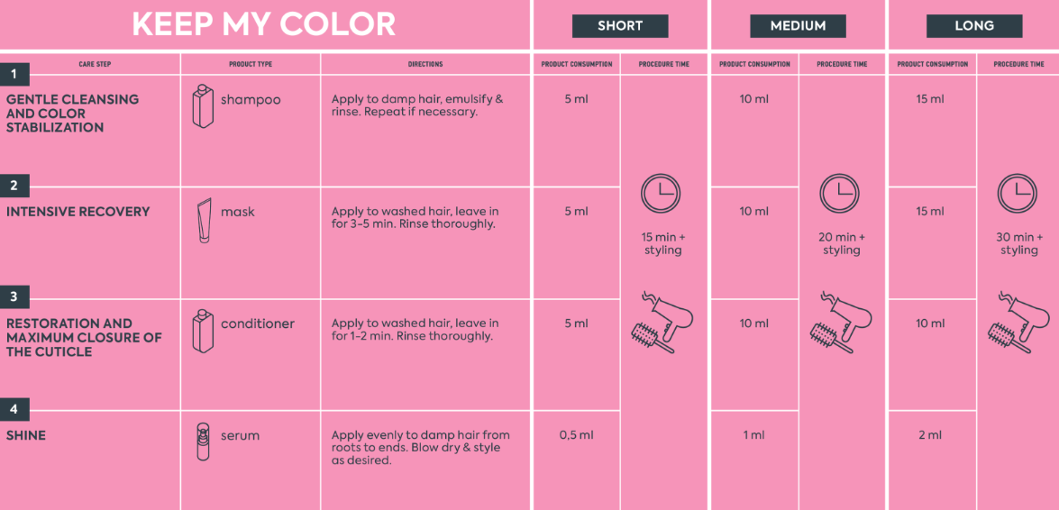 Keep My Color Shampoo