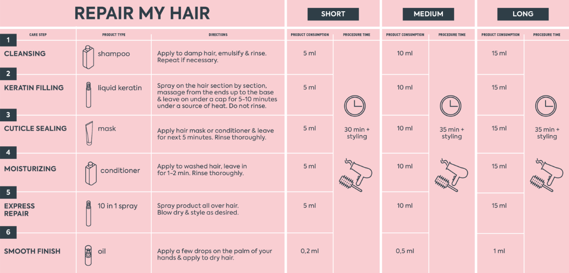 Repair My Hair Spray